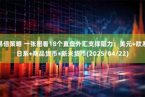 易倍策略 一张图看18个直盘外汇支撑阻力：美元+欧系日系+商品货币+新兴货币(2025/04/22)